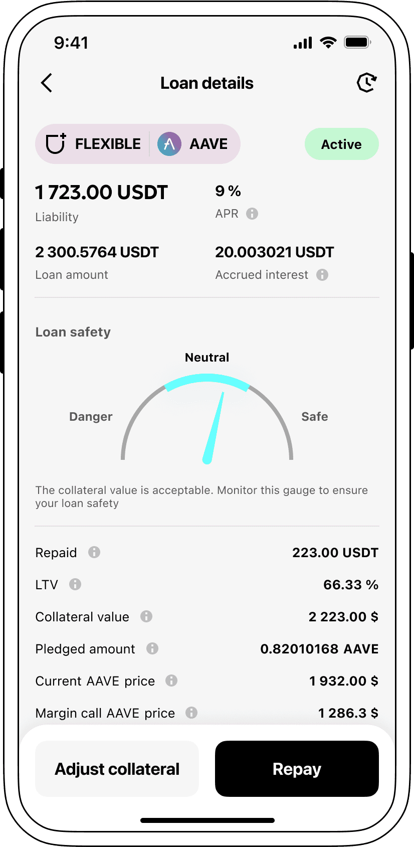 Interest rates for loans secured by Aave.