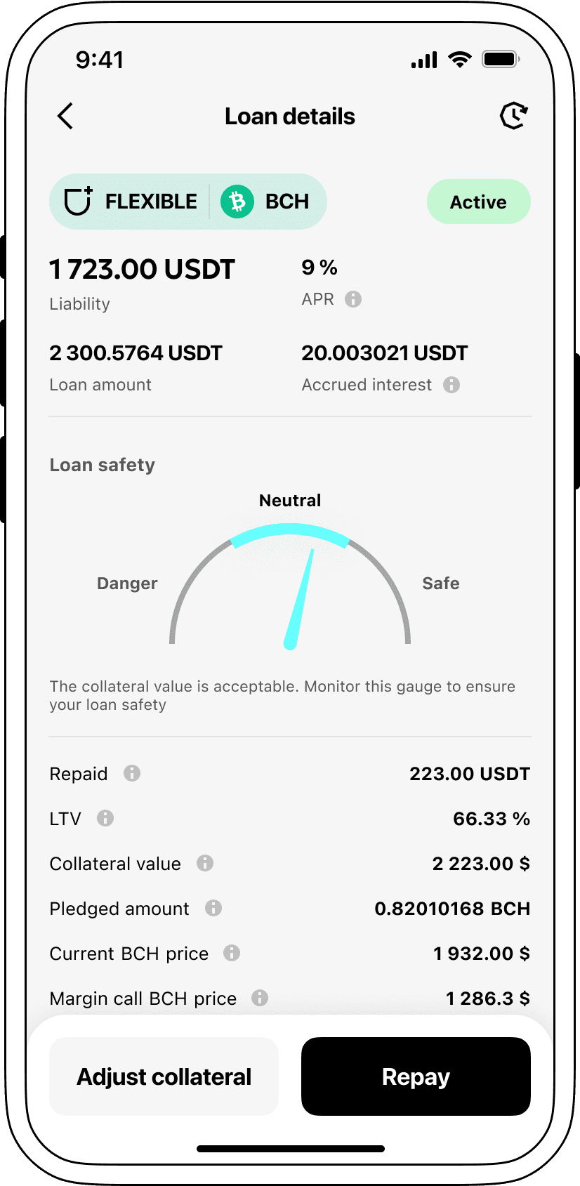 Interest rates for loans secured by Bitcoin Cash.