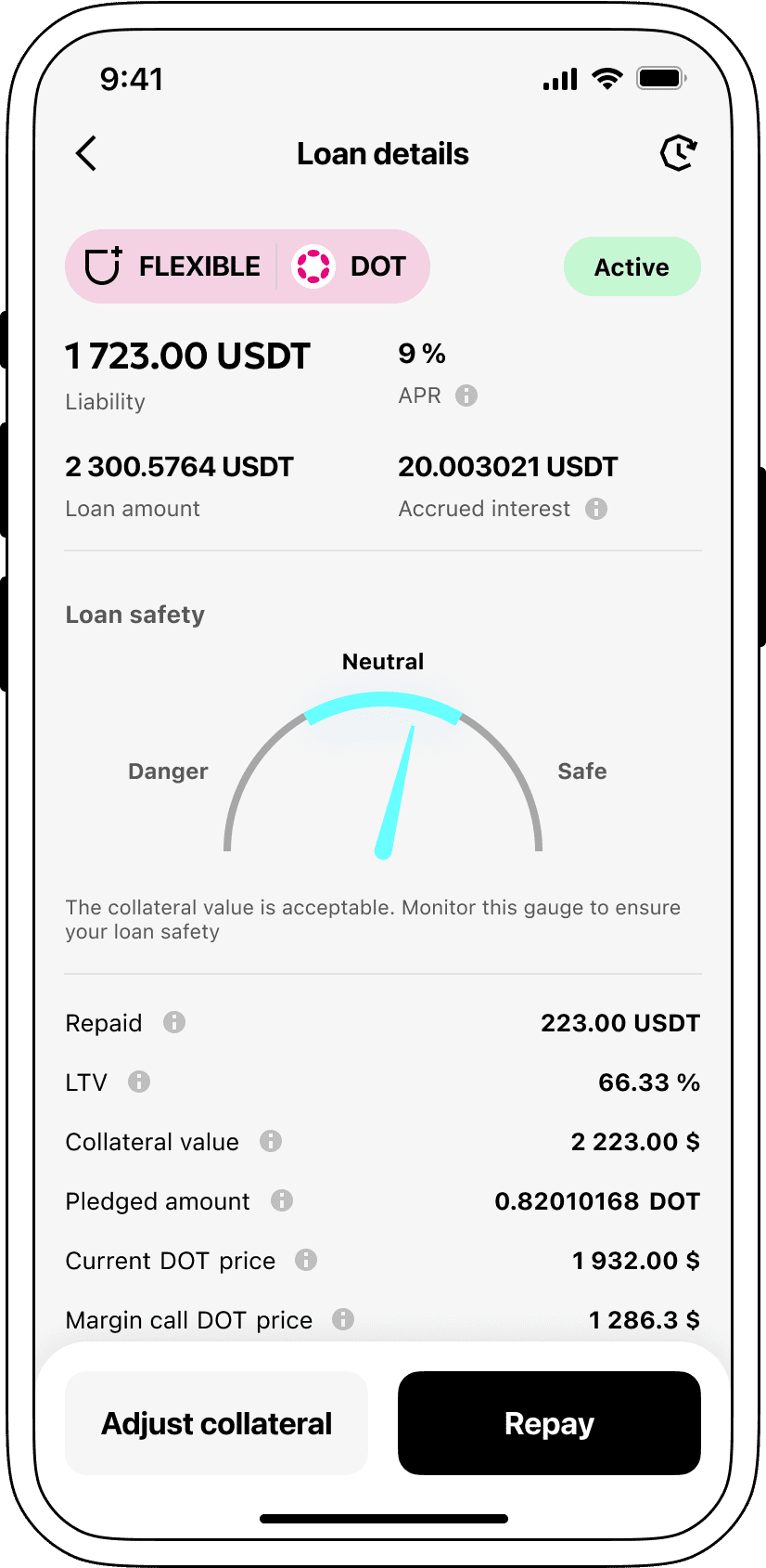 Interest rates for loans secured by Polkadot.