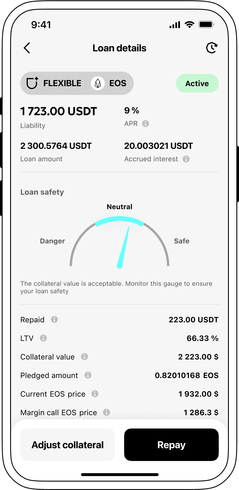 Loans secured by EOS have interest charges.