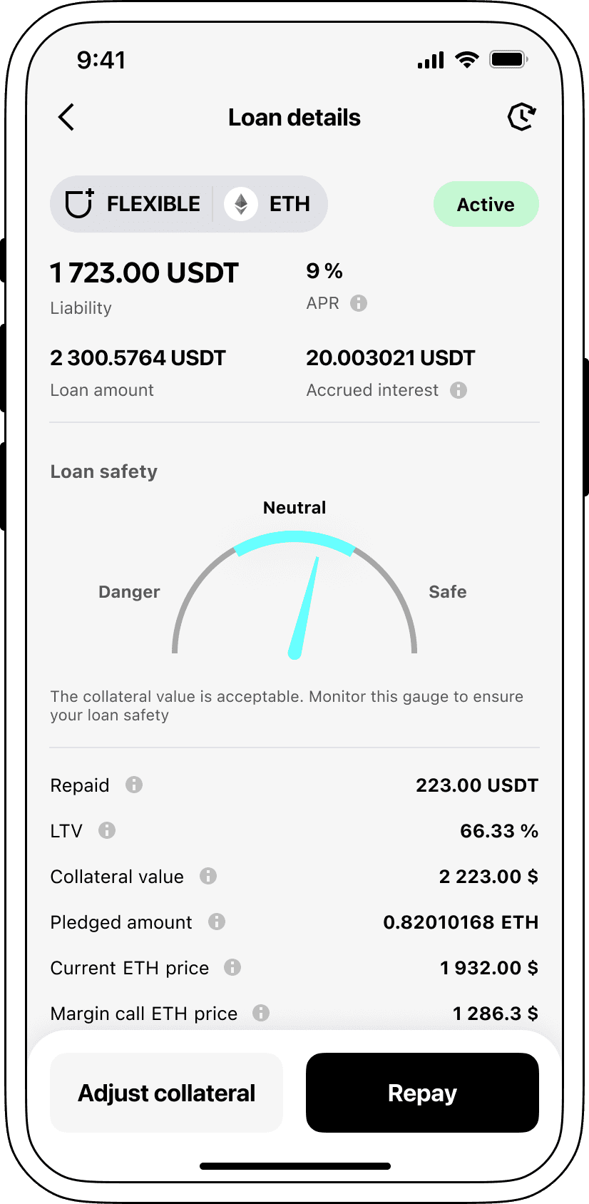 Interest rates for loans secured by Ethereum.