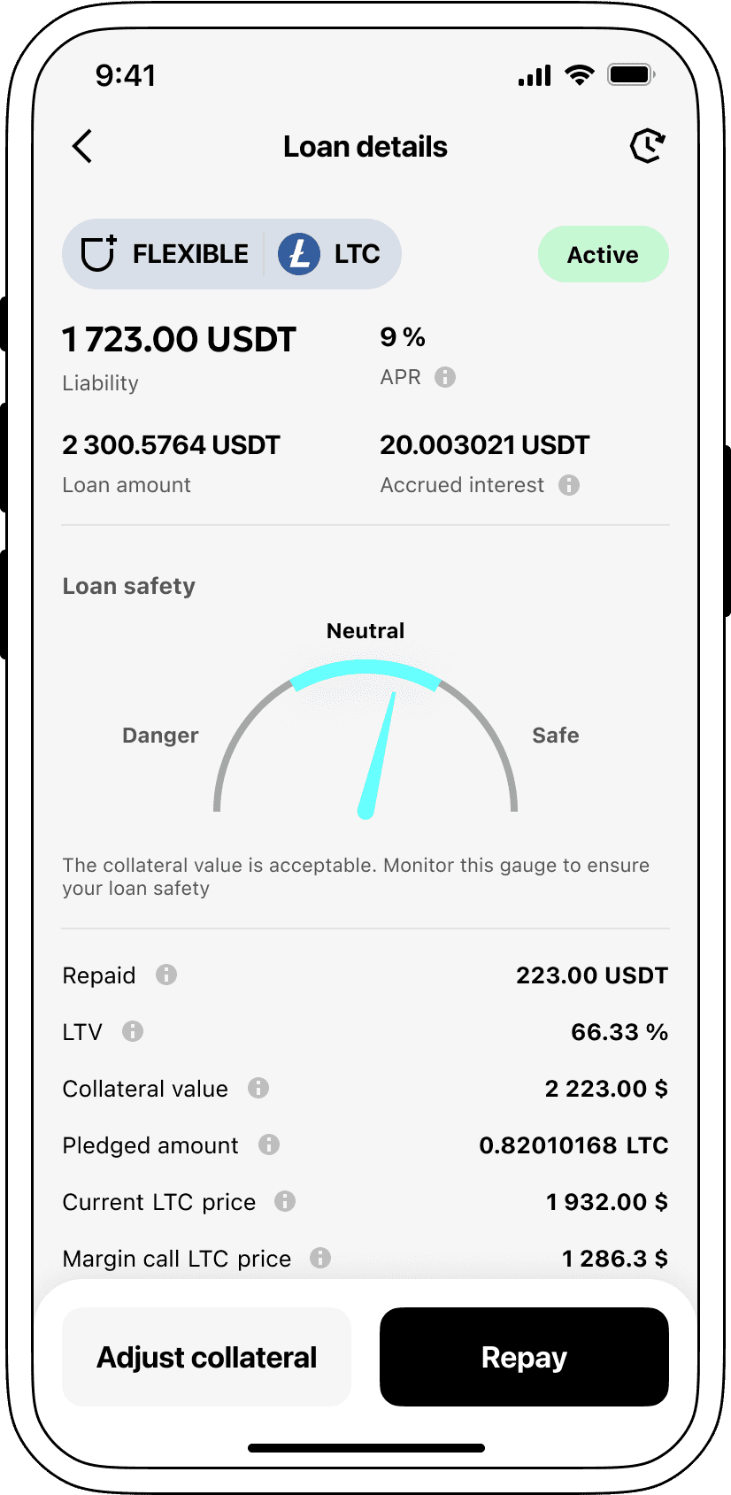 Interest rates for loans secured by Litecoin.