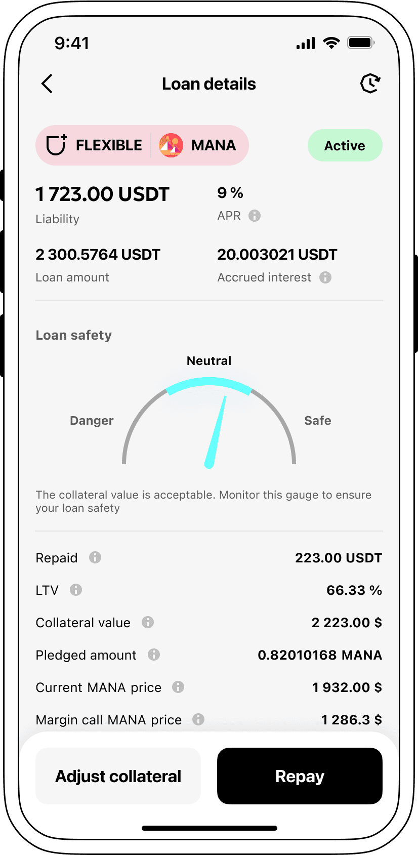 Interest rates for loans secured by Decentraland.