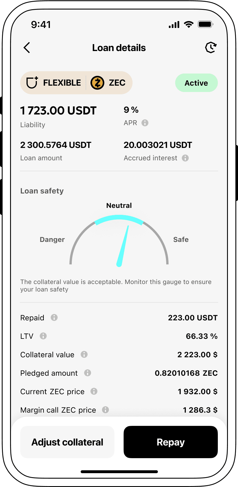 Interest rates for loans secured by Zcash.